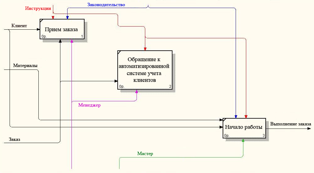 Описание: C:\Documents and Settings\Admin\Рабочий стол\материалы д\скрины бп\4.JPG