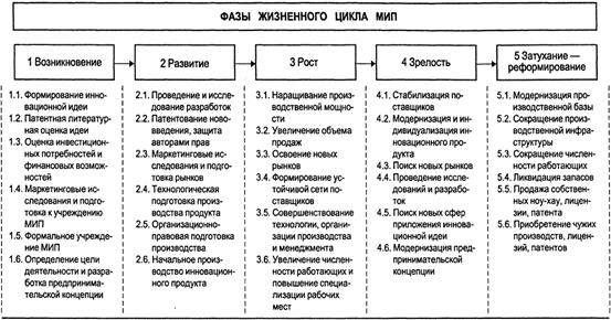 http://www.bestreferat.ru/images/paper/23/40/8044023.jpeg