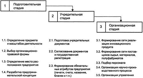 http://www.bestreferat.ru/images/paper/24/40/8044024.jpeg