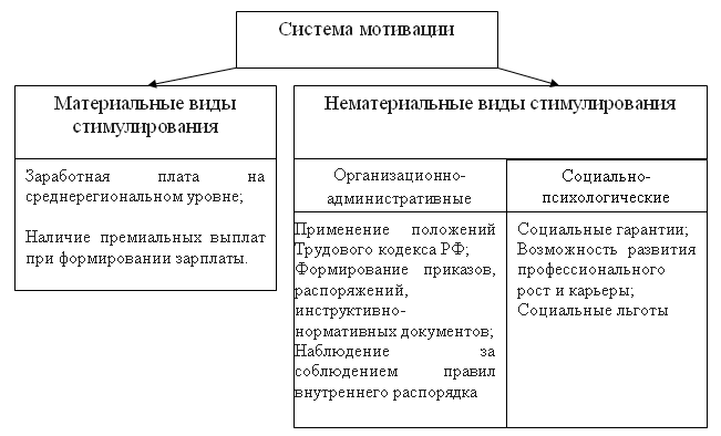 Материальная и нематериальная мотивация картинки