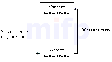 http://e-biblio.ru/book/bib/06_management/management/Book.files/001.gif