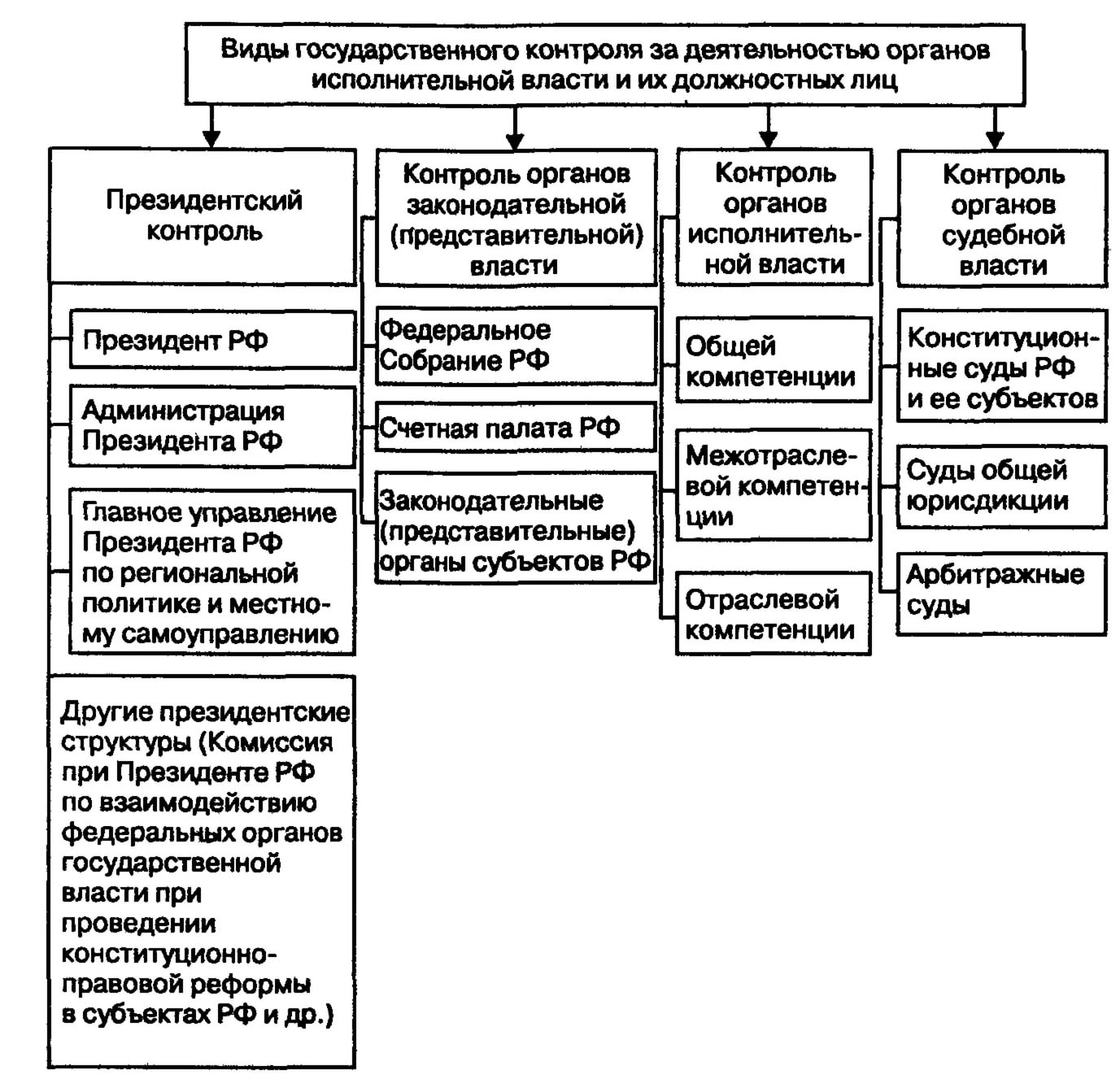 https://im2-tub-ru.yandex.net/i?id=f5bd534220ad36b0680bcd888d833922-l&n=13