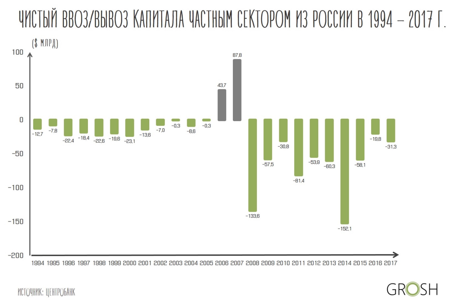 ÐÑÑÐ¾Ðº ÐºÐ°Ð¿Ð¸ÑÐ°Ð»Ð° Ð¸Ð· Ð Ð¾ÑÑÐ¸Ð¸ Ð³ÑÐ°ÑÐ¸Ðº