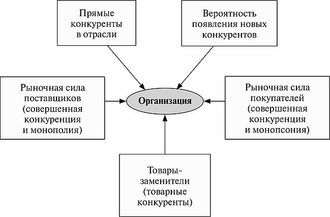 ÐÐ°ÑÑÐ¸Ð½ÐºÐ¸ Ð¿Ð¾ Ð·Ð°Ð¿ÑÐ¾ÑÑ 5 ÐºÐ¾Ð½ÐºÑÑÐµÐ½ÑÐ½ÑÑ ÑÐ¸Ð» Ð¿Ð¾ÑÑÐµÑÐ°