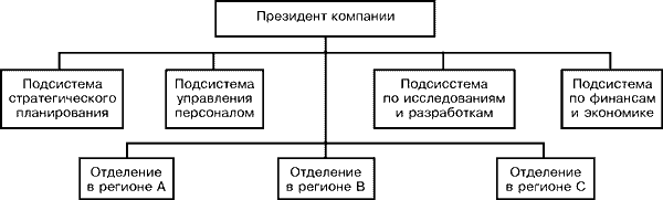 Ð ÐµÐ³Ð¸Ð¾Ð½Ð°Ð»ÑÐ½Ð°Ñ Ð´Ð¸Ð²Ð¸Ð·Ð¸Ð¾Ð½Ð°Ð»ÑÐ½Ð°Ñ ÑÑÑÑÐºÑÑÑÐ°