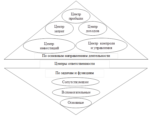 http://www.aup.ru/books/m1/img/image199.png