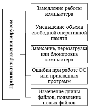 Описание: Описание: https://sibac.info/files/2017_09_28_studtech/Agababyn.files/image001.png