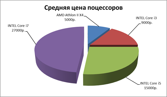 https://nauchforum.ru/sites/default/files/illustrations/2016_06_22_StudTech/Plesovskih.files/image001.png