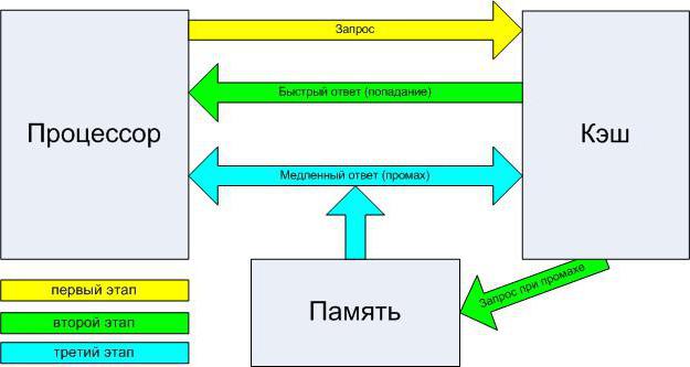 как проверить работает ли процессор 