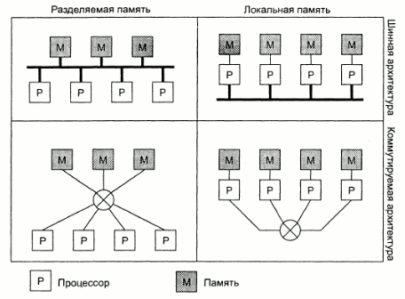 http://trac.applmath.ru/courses/attachment/wiki/pr_distributed_systems/intro/intro_02.gif?format=raw