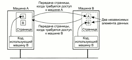 http://trac.applmath.ru/courses/attachment/wiki/pr_distributed_systems/intro/intro_11.gif?format=raw