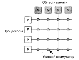 http://trac.applmath.ru/courses/attachment/wiki/pr_distributed_systems/intro/intro_04.gif?format=raw