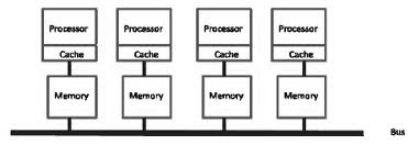 http://trac.applmath.ru/courses/attachment/wiki/pr_distributed_systems/intro/intro_06.gif?format=raw