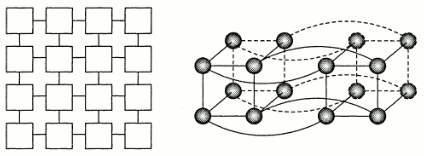 http://trac.applmath.ru/courses/attachment/wiki/pr_distributed_systems/intro/intro_07.gif?format=raw