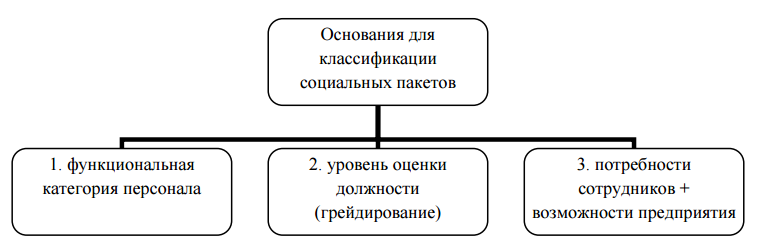 Схема среды жизни