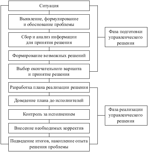 ÐÐµÐ½ÐµÐ´Ð¶Ð¼ÐµÐ½Ñ: ÐºÐ¾Ð½ÑÐ¿ÐµÐºÑ Ð»ÐµÐºÑÐ¸Ð¹