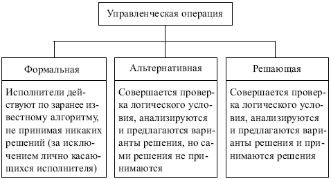 ÐÐµÐ½ÐµÐ´Ð¶Ð¼ÐµÐ½Ñ: ÐºÐ¾Ð½ÑÐ¿ÐµÐºÑ Ð»ÐµÐºÑÐ¸Ð¹