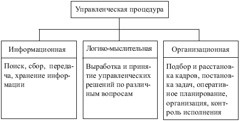 ÐÐµÐ½ÐµÐ´Ð¶Ð¼ÐµÐ½Ñ: ÐºÐ¾Ð½ÑÐ¿ÐµÐºÑ Ð»ÐµÐºÑÐ¸Ð¹