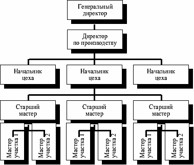 Описание: http://rudocs.exdat.com/data/509/508700/508700_html_3261d1d9.gif