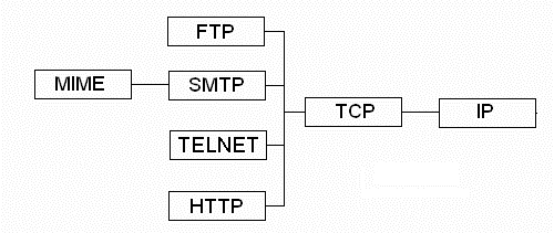 https://www.cs.uct.ac.za/mit_notes/web_programming/html/images/07_014.gif