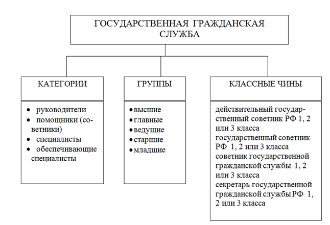 alt="государственная служба"