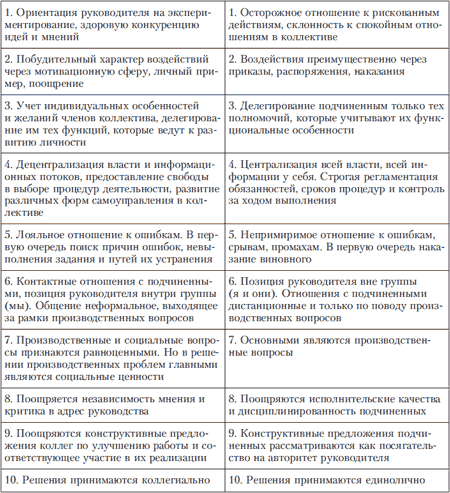 ÐÑÐ¸ÑÐ¾Ð»Ð¾Ð³Ð¸Ñ Ð¸Ð½Ð´Ð¸Ð²Ð¸Ð´ÑÐ°Ð»ÑÐ½ÑÑ ÑÐ°Ð·Ð»Ð¸ÑÐ¸Ð¹