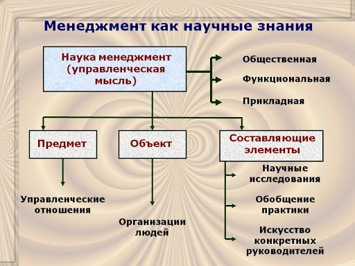 История менеджмента в России, подробно