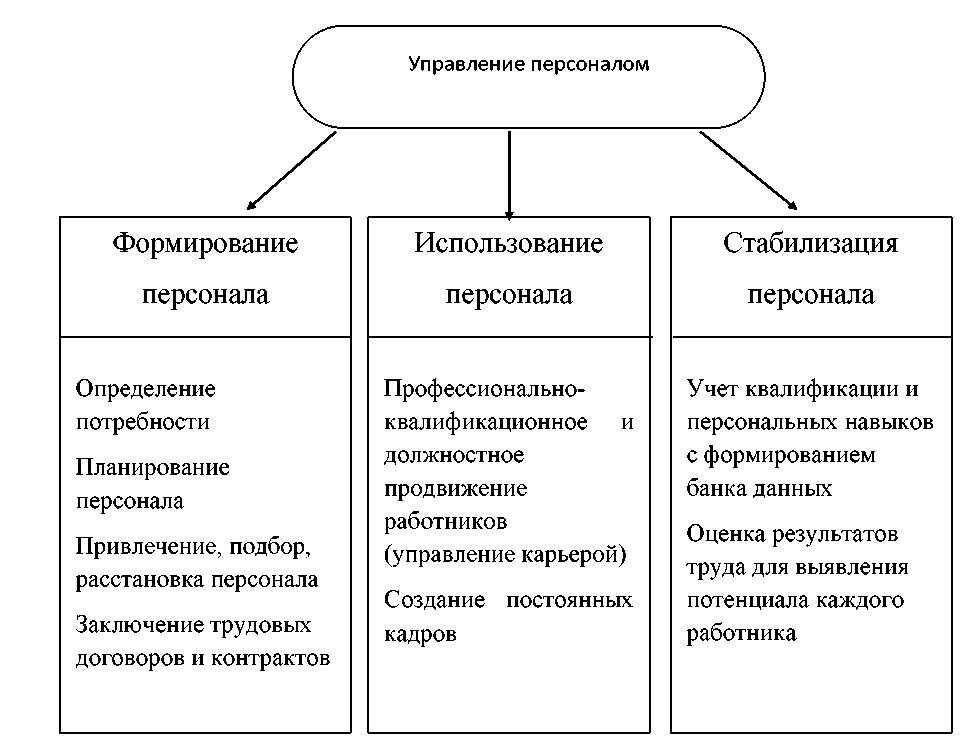 Персонал курсовая