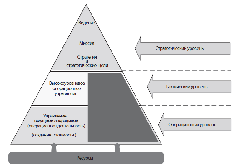 Курсовая управление ресурсами в проектах