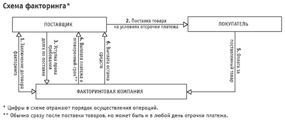 Рис. Схема работы