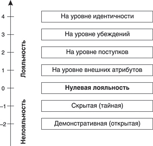 http://www.e-biblio.ru/book/bib/06_management/m_trud_deyat/sg.files/image019.jpg