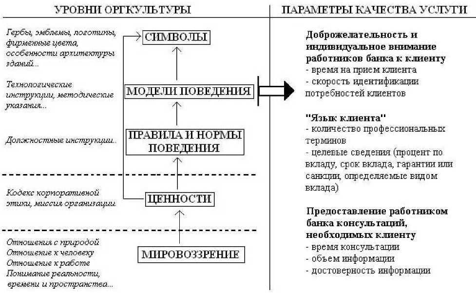 Организационная культура и управление персоналом. Опрос по типу организационной культуры курсовая работа.