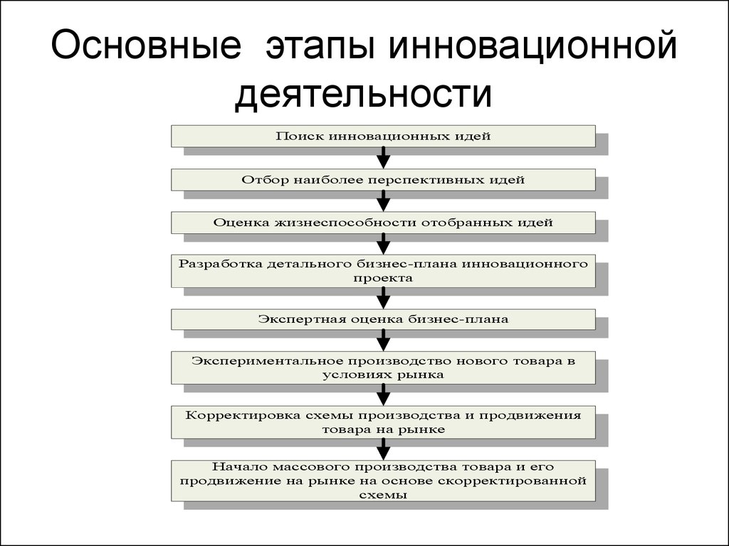 https://cf.ppt-online.org/files/slide/y/ydvjq6k4n3WtZwoX8bPgGz0JLO7AhBUmr2lesC/slide-8.jpg