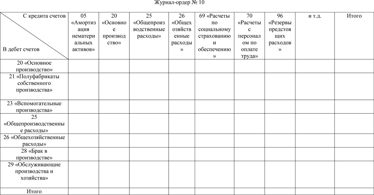 Ведомость учета расчетов с поставщиками образец