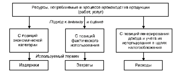 C:\Users\Оксана\Desktop\uchet120.png