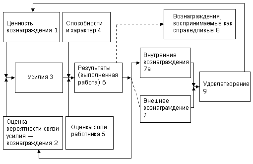 Описание: http://www.tqmxxi.ru/courses/pract_man/tr/pict/tr-mot1.gif