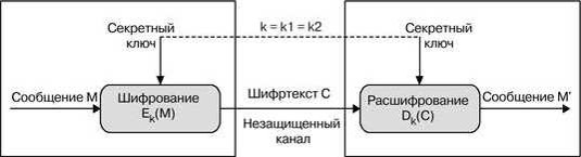 Общая схема симметричной.jpg