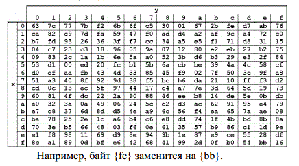 Алгоритм шифрования AES для самых маленьких