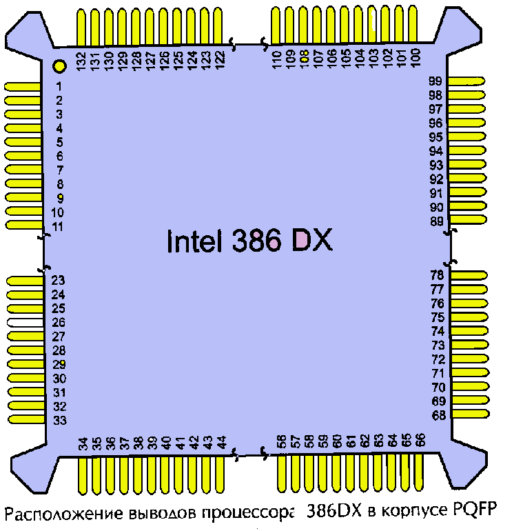 ЦП 386 в PQFP