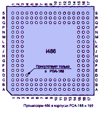 ЦП 486 в PGA