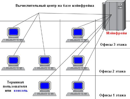 D:\mainframe.JPG