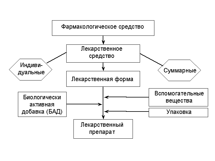 Ð ÐµÐ·ÑÐ»ÑÑÐ°Ñ Ð¿Ð¾ÑÑÐºÑ Ð·Ð¾Ð±ÑÐ°Ð¶ÐµÐ½Ñ Ð·Ð° Ð·Ð°Ð¿Ð¸ÑÐ¾Ð¼ "ÐºÐ»Ð°ÑÑÐ¸ÑÐ¸ÐºÐ°ÑÐ¸Ñ Ð»ÐµÐºÐ°ÑÑÑÐ²ÐµÐ½Ð½ÑÑ Ð¿ÑÐµÐ¿Ð°ÑÐ°ÑÐ¾Ð²"