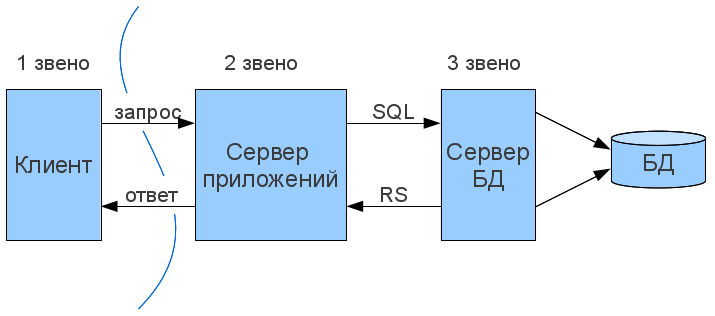 ÐÐ°ÑÑÐ¸Ð½ÐºÐ¸ Ð¿Ð¾ Ð·Ð°Ð¿ÑÐ¾ÑÑ ÐºÐ»Ð¸ÐµÐ½Ñ-ÑÐµÑÐ²ÐµÑÐ½Ð°Ñ Ð°ÑÑÐ¸ÑÐµÐºÑÑÑÐ°