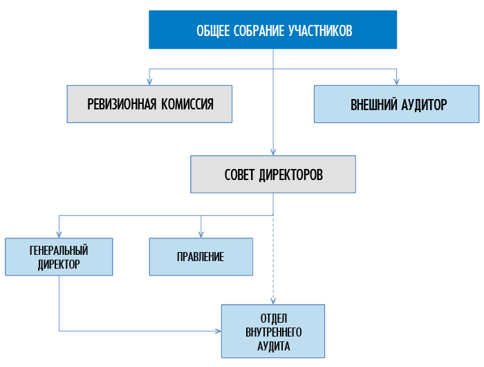 http://gazprom-gmt.ru/public/media/images/scheme.jpg