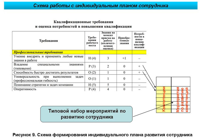 Что такое квалификационная карта