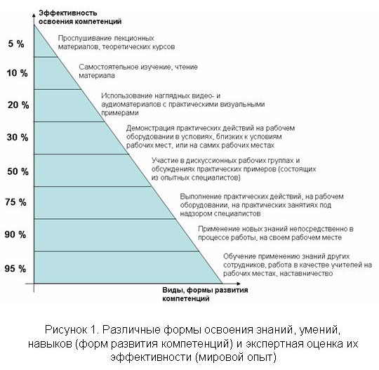 Приложение Е - 1