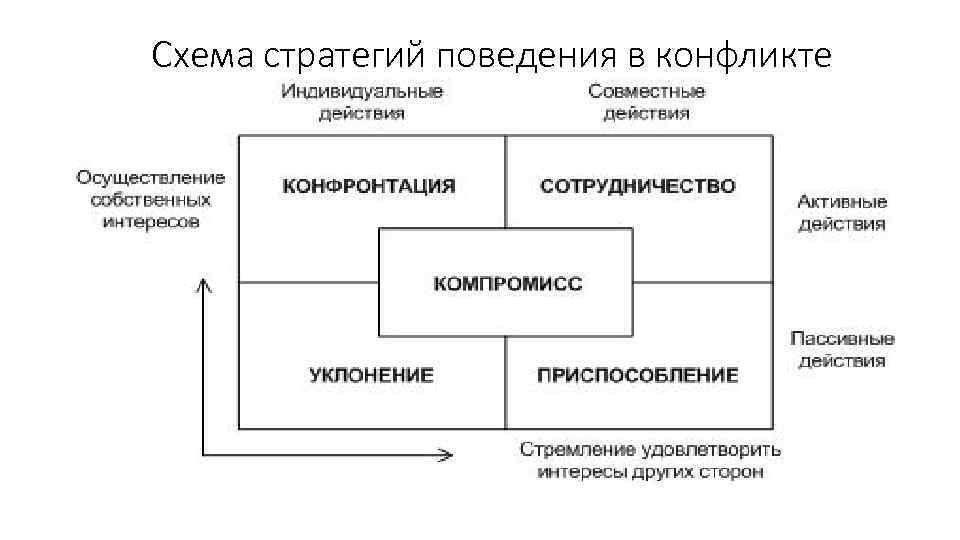 Схема поведения пикапера