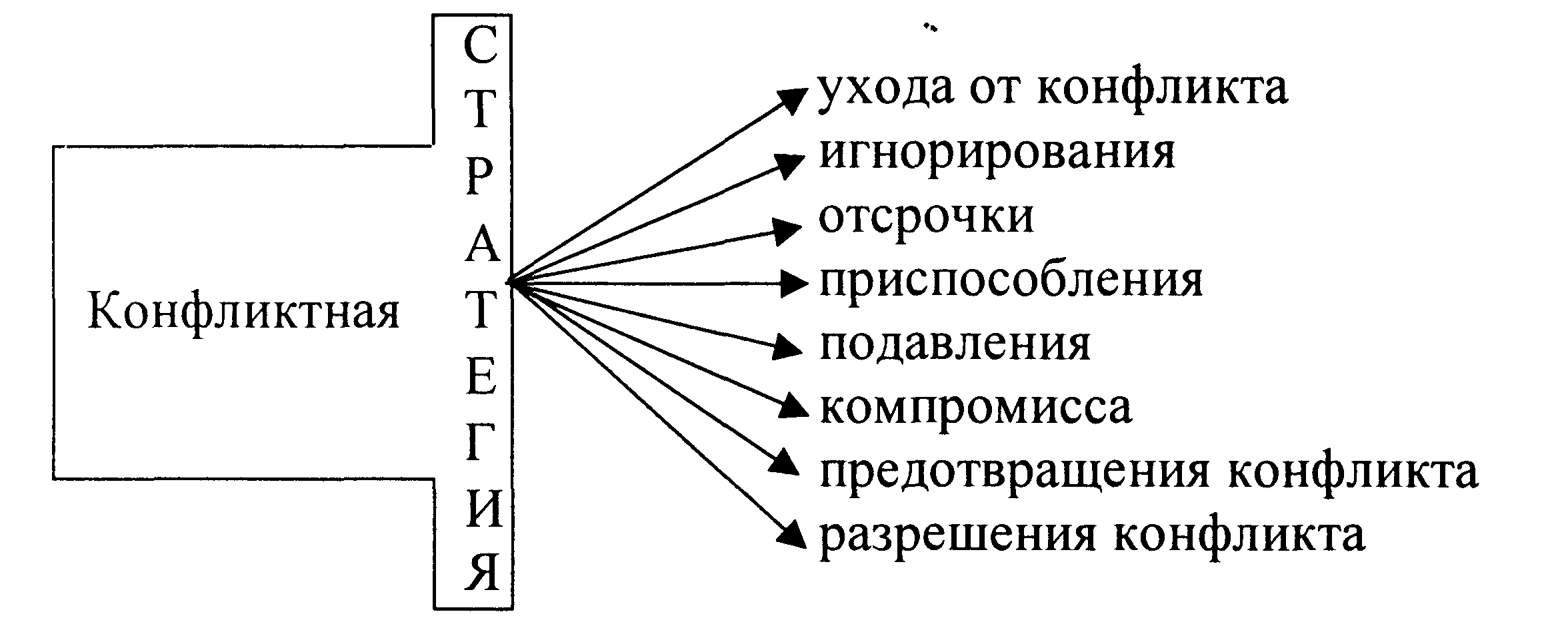 понятия и виды групповых конфликтов и их фото 39