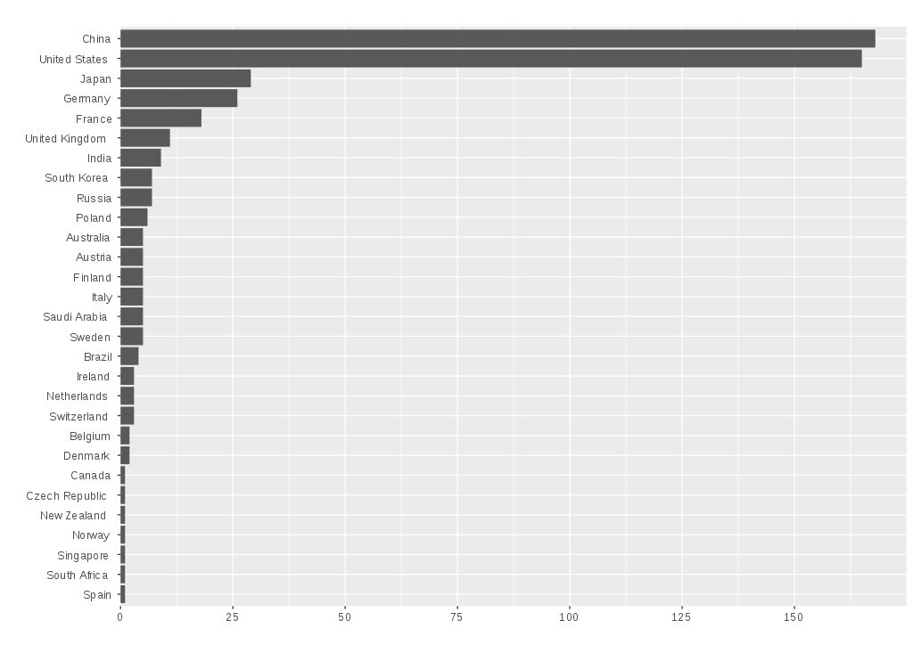 C:\Users\Samsung\Desktop\Курсовая работа\1024px-TOP500_Supercomputers_by_Country_June_2016.svg.png