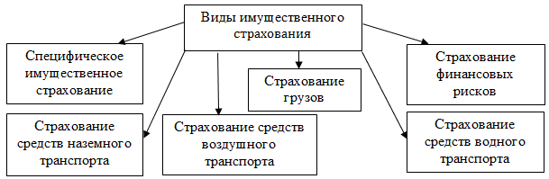 http://web.snauka.ru/wp-content/uploads/2016/12/ris3.png